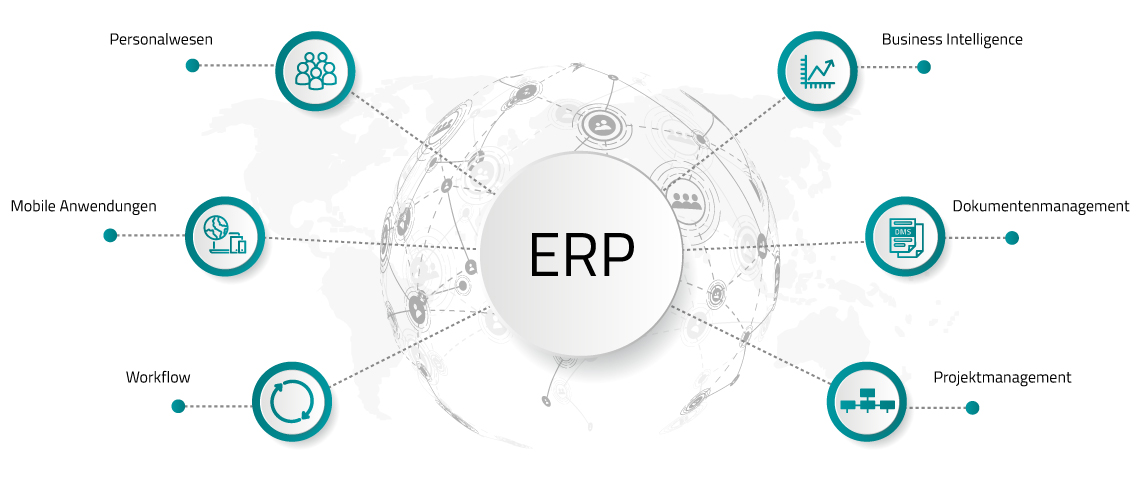 Grafik: Funktionen eines ERP-Systems (Personalwesen, Business Intelligence, Dokumentenmanagement, Projektmanagement, Workflow, Mobile Anwendungen)
